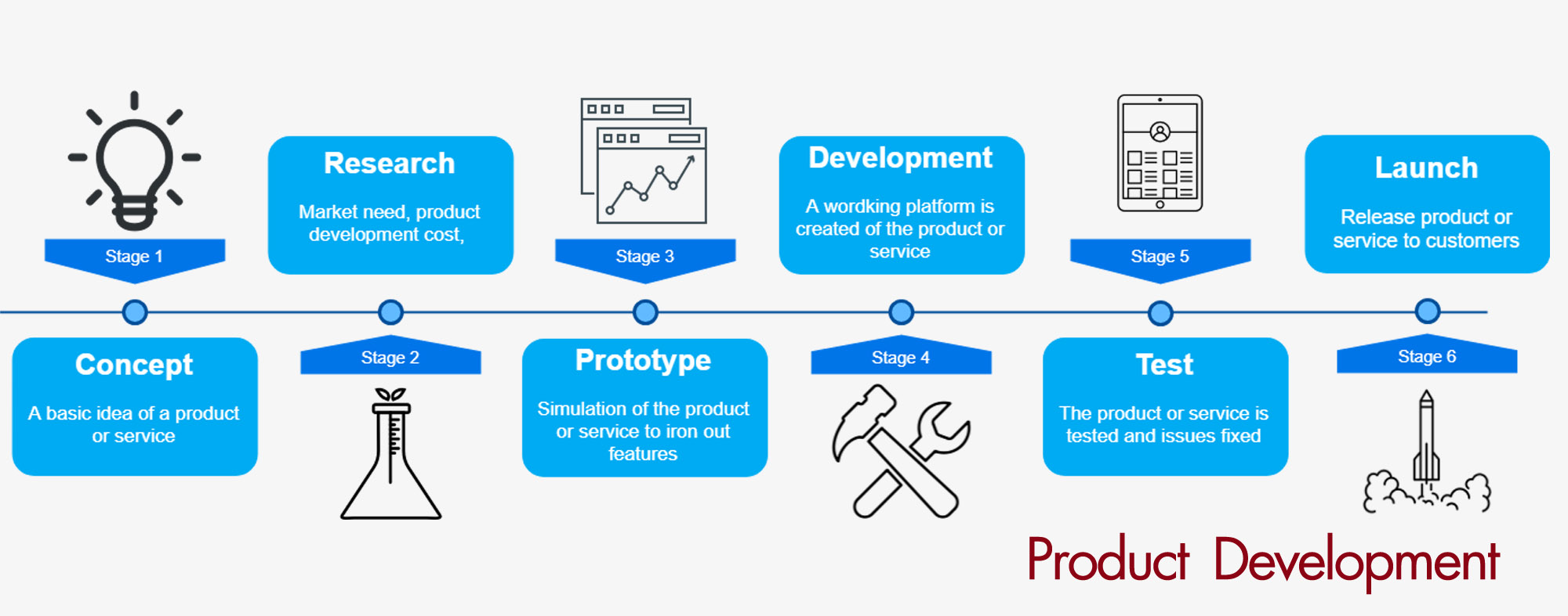 e-bzness Software Solutions